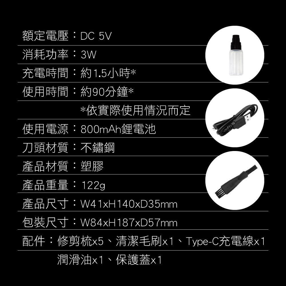 額定電壓:DC 5V消耗功率:3W充電時間:約1.5小時*使用時間:約90分鐘**依實際使用情況而定使用電源:800mAh鋰電池刀頭材質:不鏽鋼產品材質:塑膠產品重量:122g產品尺寸:W41xH140xD35mm包裝尺寸:W84xH187xD57mm配件:修剪梳x5、清潔毛刷x1、Type-C充電線x1潤滑油x1、保護蓋x1