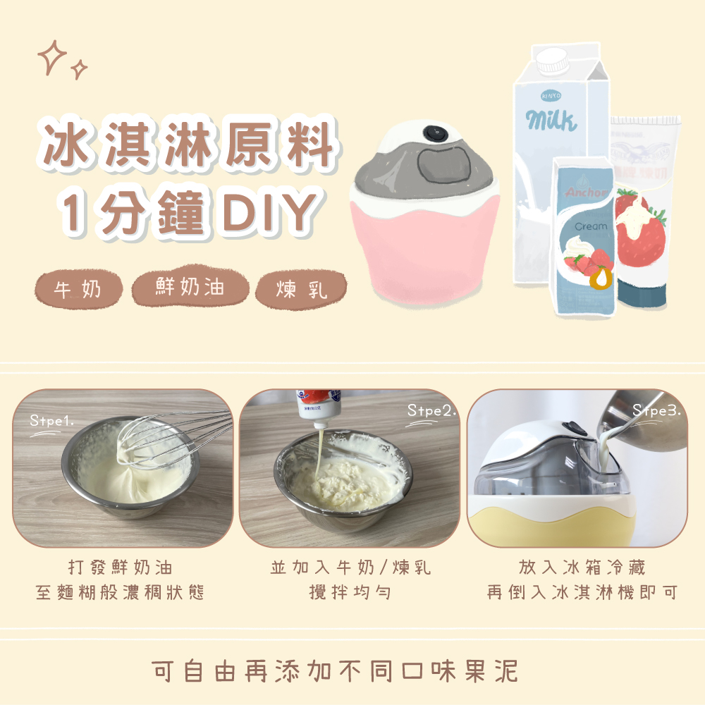 冰淇淋原料1分鐘 DIY牛奶 鮮奶油乳Stpe1KINYOCream煉奶Stpe2.Spe3.打發鮮奶油至麵糊般濃稠狀態並加入牛奶/煉乳攪拌均勻放入冰箱冷藏再倒入冰淇淋機即可可自由再添加不同口味果泥