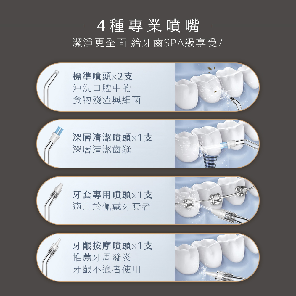 4種專業噴嘴潔淨更全面 給牙齒SPA級享受!標準噴頭支沖洗口腔中的食物殘渣與細菌深層清潔噴頭支深層清潔齒縫牙套專用噴頭x1支適用於佩戴牙套者牙齦按摩噴頭x1支推薦牙周發炎牙齦不適者使用