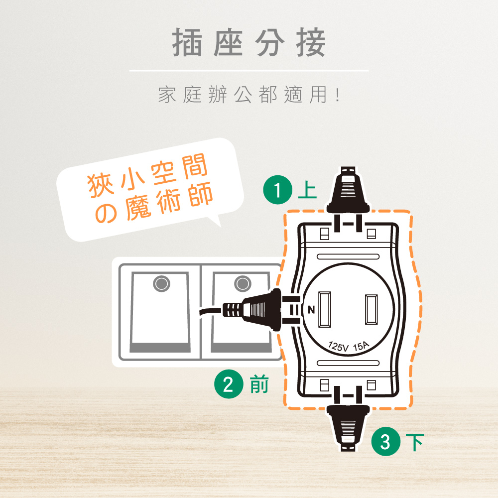 插座分接家庭辦公都適用!狹小空間の魔術師  125V 15A3 下