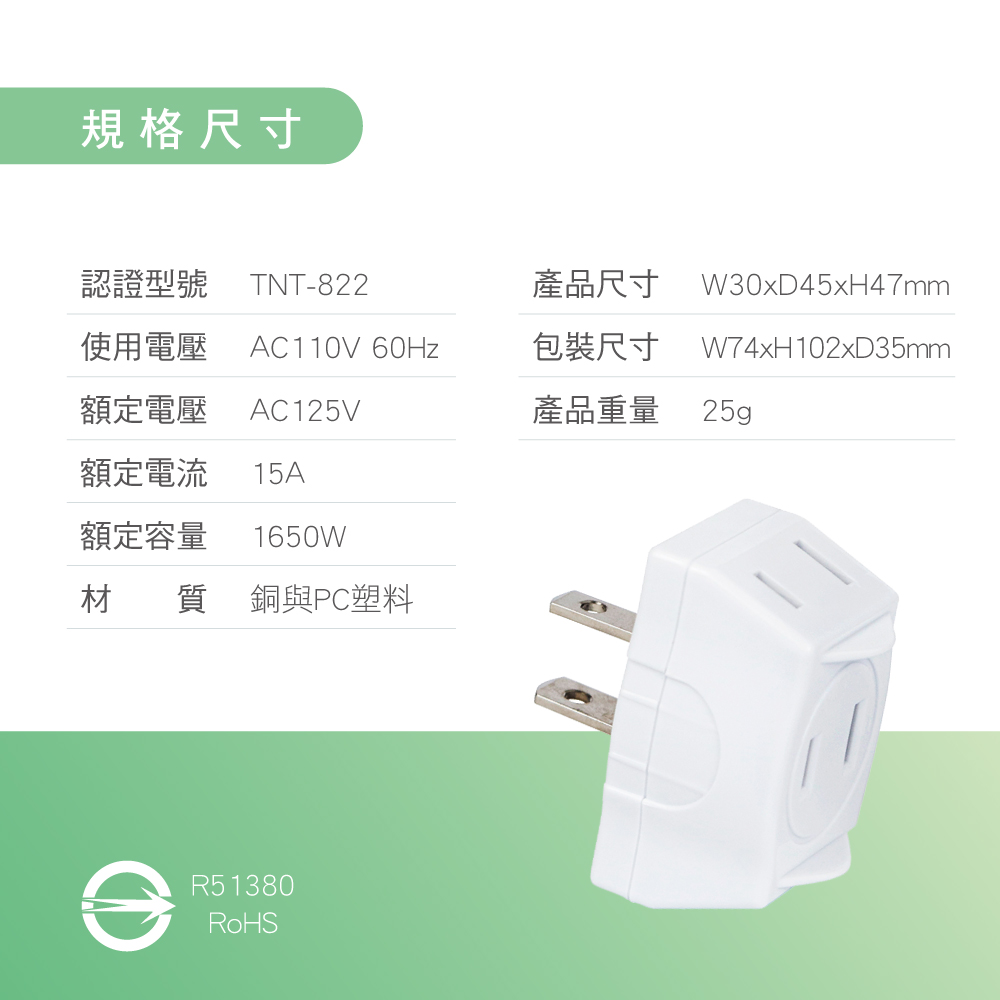 規格尺寸認證型號 TNT-822產品尺寸 W30xD45xH47mm使用電壓 AC110V 60Hz包裝尺寸W74xH102xD35mm額定電壓AC125V產品重量 25g額定電流15A額定容量 1650W材質銅與PC塑料R51380