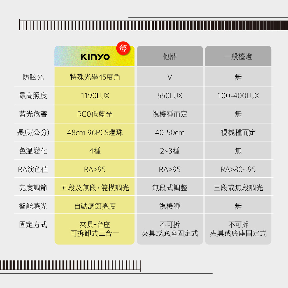 護眼檯燈開箱